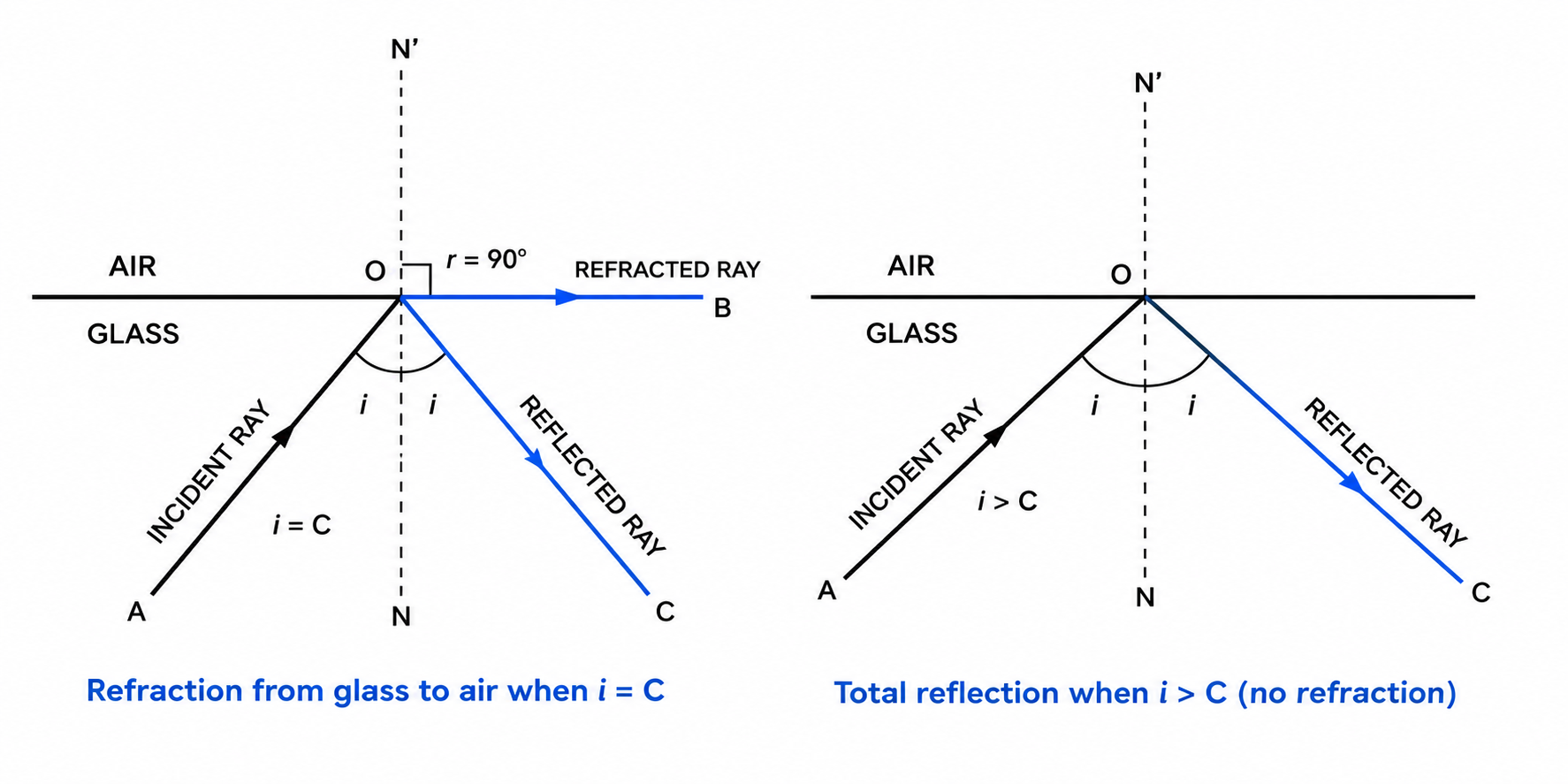 Fig. 4.43 and 4.44 combined